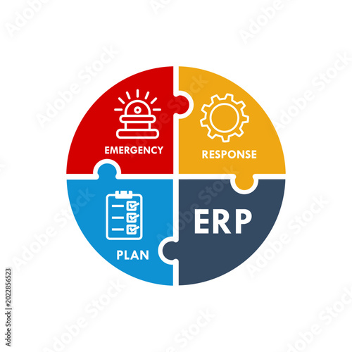 Canvas-taulu ERP Emergency Response Plan vector logo template with siren, gear, and checklist