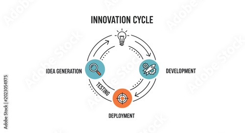 Innovation cycle, business process, development stages, workflow diagram, vector icons