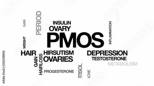 PMOS Polyendocrine Metabolic Ovarian Syndrome concept Animated Tag Word Cloud kinetic typography, Text Design Animation typography seamless loop video motion graphics Intro Wordart black type on white