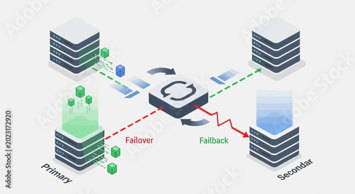 Database connection and failover system architecture.