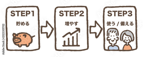 Bild auf Leinwand 資産形成のステップのイラスト。/ An illustration of the steps to building wealth.