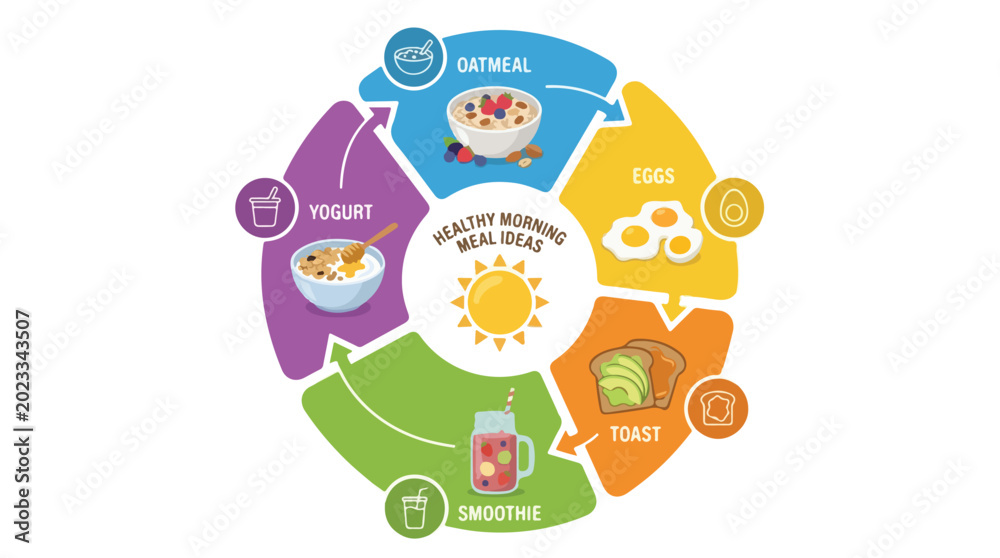 Fototapeta premium Healthy Morning Meal Ideas Infographic with Five Breakfast Options.
