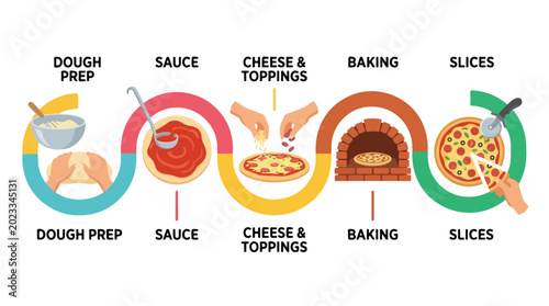 Illustrated Infographic Showing Step by Step Pizza Making Process.