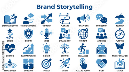 Tableau sur toile Brand Storytelling Concept with Icons Illustrating Key Elements like Origin Jour