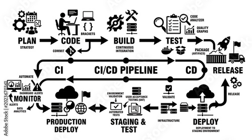 CI/CD pipeline workflow diagram with icons