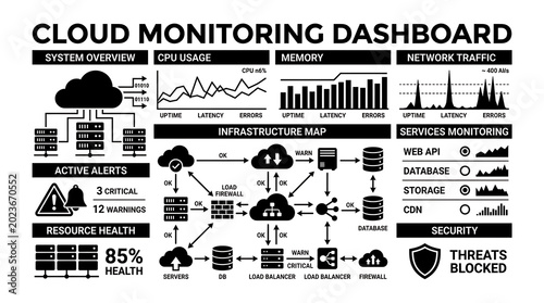 cloud monitoring dashboard system overview