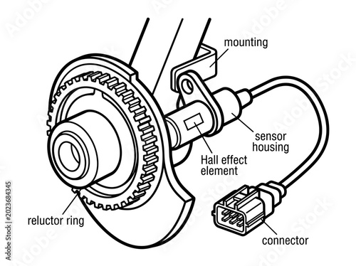 Automotive Wheel Speed Sensor and Reluctor Ring Diagram.