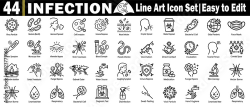 Fotografie Infection line art icon set