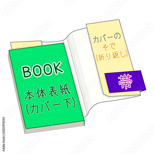 日本の本の部分の名称