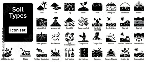 Photos Silhouette vector of Soil Types icon set