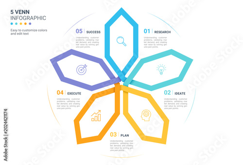 5 Circle Venn Diagram Infographic with Interconnected Loop Workflow Design Template Background