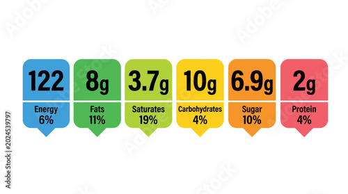 Photography Horizontal row of six colorful nutritional information tags detailing energy fats saturates carbs sugar protein