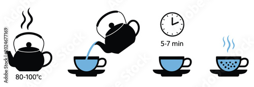 Fotografía Perfect Tea Brewing Guide: Infographic showing hot water poured from a kettle into a teacup with a five to seven minute timer and a final steaming cup with tea leaves