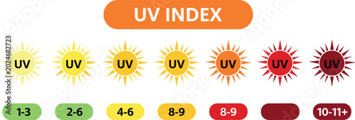Foto UV index scale infographic with colorful sunlight intensity levels for weather f