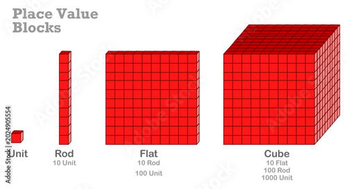 Base, unit, rod, flat red cubes. Place value blocks diagram. Visual expression. Base 10. Fractions integer decimal numbers. Visual learning. Mathematical models in action. Math illustration vector