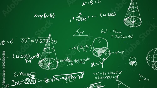 mathematics MATH meme overlay animation in layered algebra handwritten in white on green chalkboard