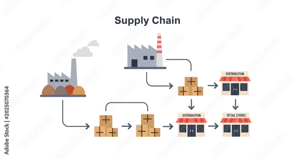 Naklejka premium Supply Chain Process Flowchart Diagram Illustration. EPS Editable. Vector Illustrations.