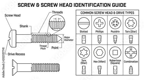 Photos Screw and Screw Head Identification Guide Chart