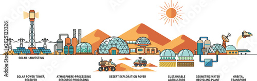 Foto Mars colony infrastructure vector infographic with habitat domes water extractio
