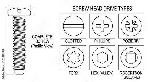 Schilderij op canvas Screw Head Drive Types Illustration: Slotted, Phillips, Pozidriv, Torx, Hex, Rob