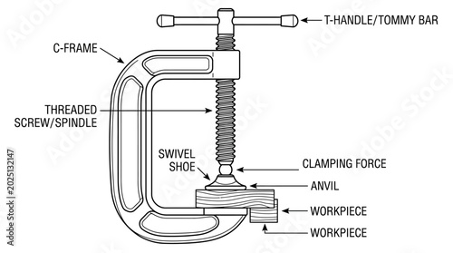 Foto C-Clamp Diagram with Labeled Parts: Workpiece, Anvil, Screw, Handle