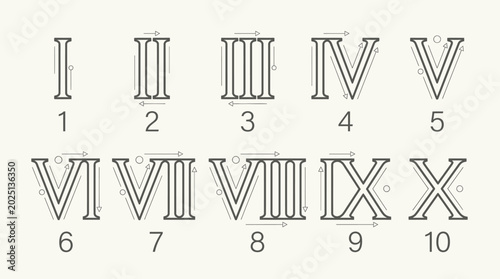 Photos Roman Numerals 1 to 10 with Stroke Order Arrows and Arabic Equivalents