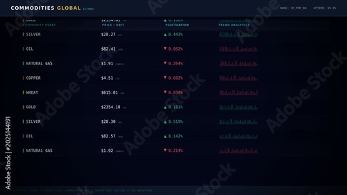 A digital stock market dashboard displays various commodities' prices with real-time movement indicators, set against a dark background