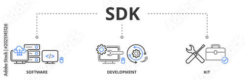 A software development kit (SDK) banner vector illustration concept  is a collection of software development tools in one installable package 