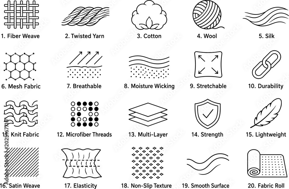 Obraz premium Textile fabric properties and material characteristics icon set vector ilustration featuring cotton wool silk fiber weave breathability durability and elasticity technical garment symbols.