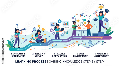 People are learning and developing skills step by step with practice and research in a colorful illustration.