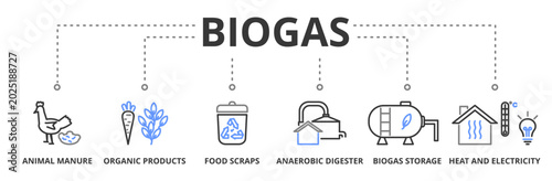 Tableau sur toile Biogas banner vector illustration concept with icon of animal manure, organic pr