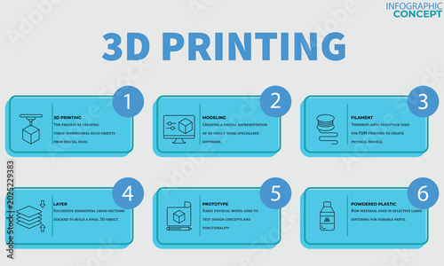 The 3D printing vector icon infographic with a 6 option or step design. Infographics for business concepts.