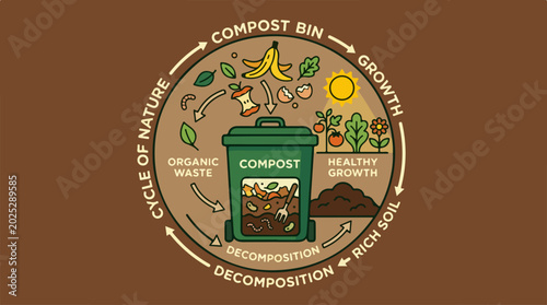 Illustration of a composting cycle diagram showing the organic waste recycling process.