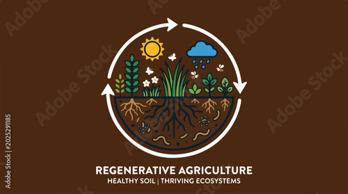 Regenerative Agriculture Healthy Soil and Thriving Ecosystems Circular Concept Illustration.