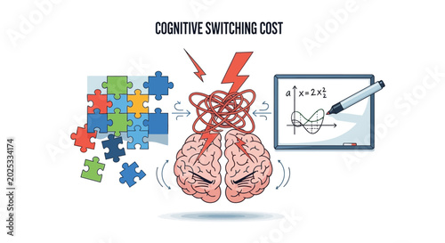 Illustration of cognitive switching cost and mental stress from multitasking and task switching.