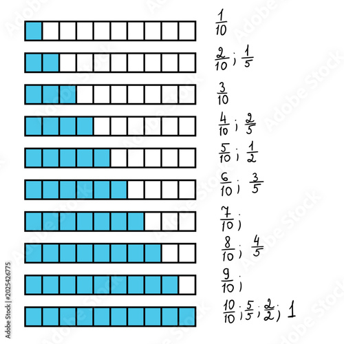 Foto This graphic visually demonstrates how to compare fractions with the same denominator