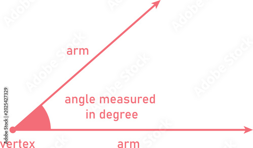 Tableau sur toile Parts of an Angle Diagram Vertex Arms and Degree Measurement Geometry Educationa