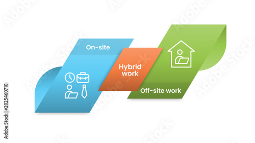 Cuadro en lienzo Hybrid workplace comparison infographic template banner with skew tilt ribbon bo