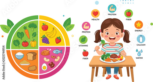 Foto Cute cartoon girl eating balanced healthy meal with nutrition plate food group i
