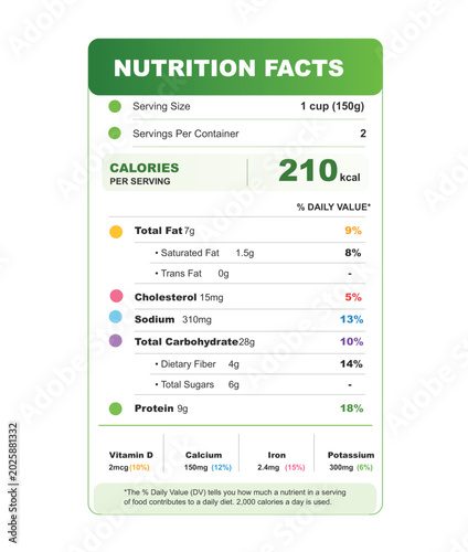 Colorful Nutrition Facts & Daily Values Nutrition Facts Calories Vitamins & Mineral Health & Nutrition Information 