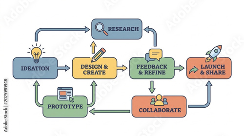 Photos Business process flow chart diagram with steps and icons.