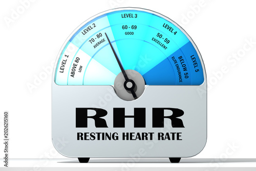 Resting heart rate, RHR indicator