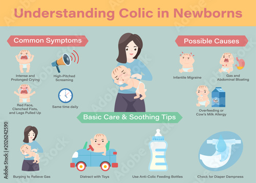 Infographic about understanding colic in newborns, showing symptoms, causes, and soothing tips like burping, feeding, and diapering. Vector educational template