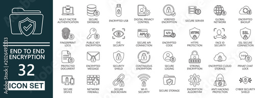 Tableau sur toile End-to-end encryption outline icon set