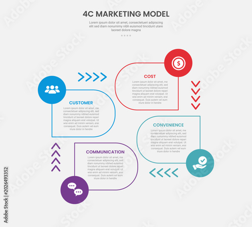 4C marketing model infographic outline style with 4 point template with round rectangle and arrow cycle circular on center for slide presentation