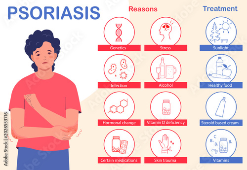 Psoriasis infographics. Reasons and treatments. Woman suffers from psoriasis. Medical info poster. Flat vector illustration