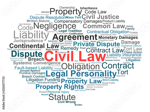 Photos Civil Law Word Cloud