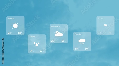 Placeholder appearing, 5 frosted cards fading, sliding and settling, presenting five-day forecast