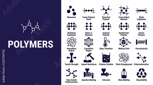 Detailed educational infographic showing various chemical structures and industrial manufacturing processes for different types of polymers