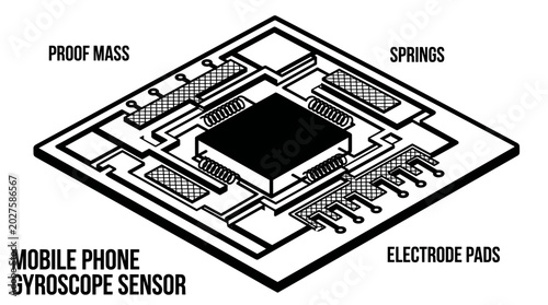 Diagram of a Mobile Phone Gyroscope Sensor.